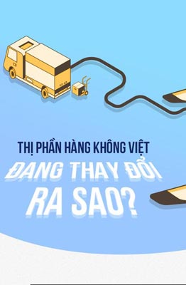 Thị trường hàng không Việt đang thay đổi ra sao?
