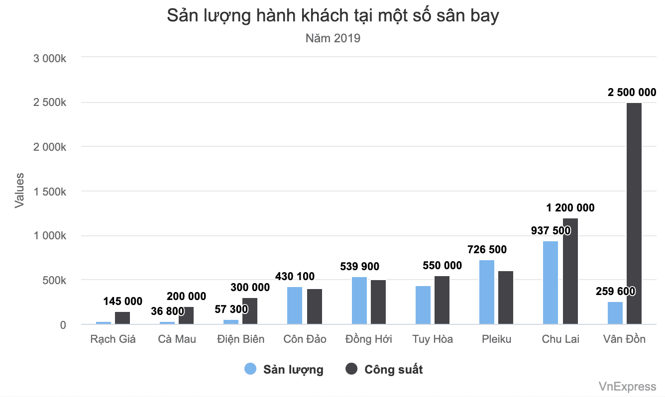 Lợi - hại khi nhiều địa phương muốn có sân bay