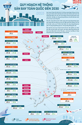 Quy hoạch hệ thống sân bay toàn quốc đến 2030