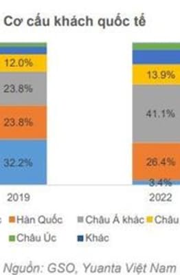 Hàng không Việt Nam vẫn chờ Trung Quốc 'mở cửa bầu trời'