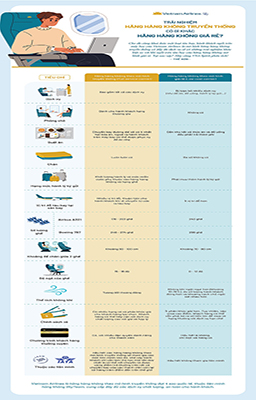 [Infographic] Trải nghiệm hãng hàng không truyền thống có gì khác hãng hàng không giá rẻ?